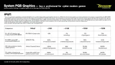 Купить видеокарту для пк 12 ГБ: оптимальный выбор для современных игр: подробный гид по выбору с тестами и сравнениями